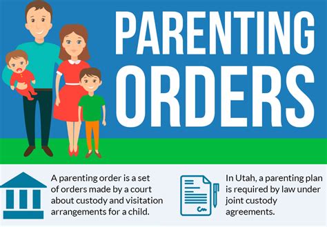 Did you grow up the bossy firstborn? Parenting Plans & Child Custody in Utah- David Pedrazas PLLC