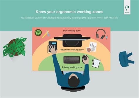Ergonomic Working Zones Why Are They Important Posturite
