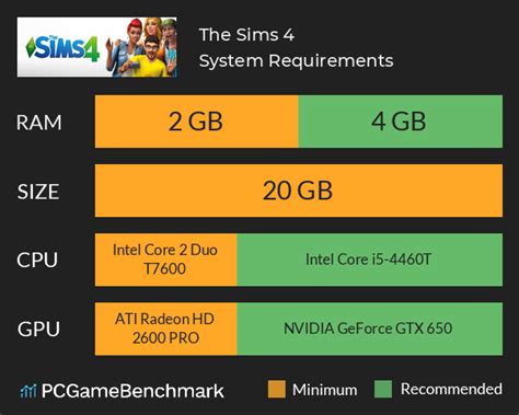 The sims 4 system requirements. The Sims 4 System Requirements - Can I Run It ...