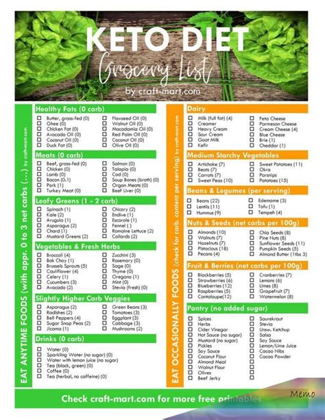 Now for the good stuff. 5 Free Printable Low Carb Food Lists (PDF downloads) for ...