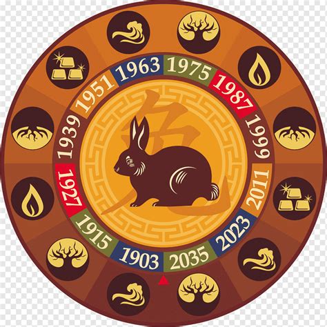 Tiger Chinese Zodiac Astrological Sign Rabbit Chinese Zodiac Animals