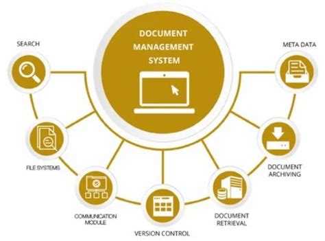 Online Cloud Based Electronic Document Management System For Windows
