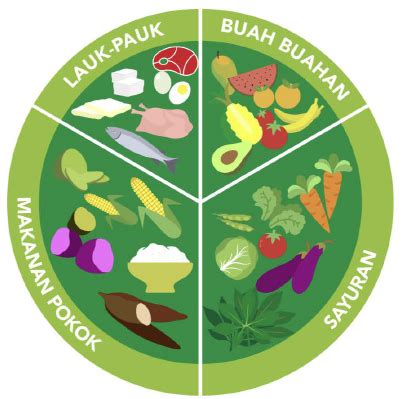 New Normal Gizi Seimbang Untuk Menjaga Daya Tahan Tubuh Prodi Gizi