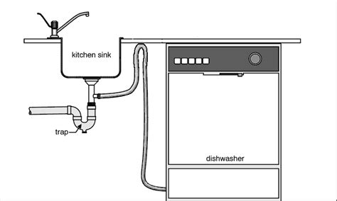 I had an authorized repair tech out. My asko D1876 dishwasher does not fill up with water, but ...