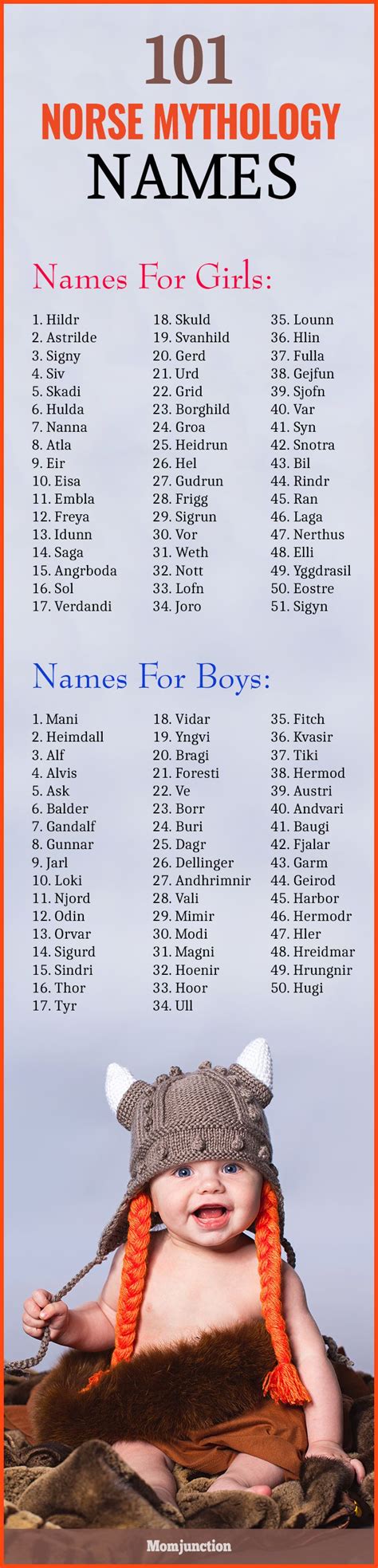 101 Most Popular Norse Mythology Names With Meanings Jména Mytologie