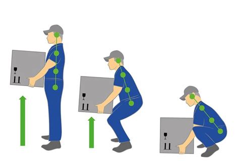 Manual Handling First Aide Health And Safety