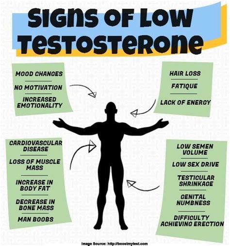 Worried About Low T Treatments Unlikely To Deliver What They Promise