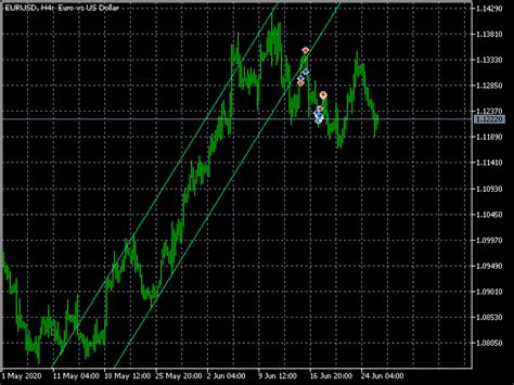 Buy The Easy Channels Mt5 Technical Indicator For Metatrader 5 In