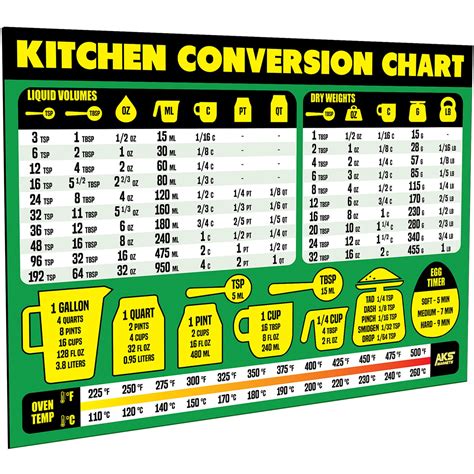 Imperial To Metric Conversion Kitchen Cheat Sheets Co