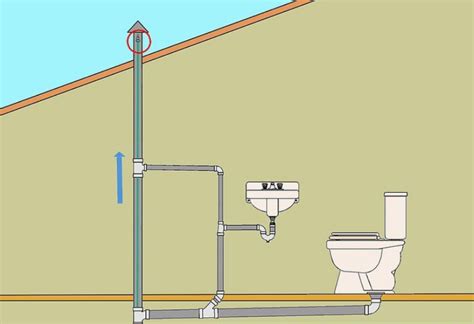 The waste pipes remove water and material from the toilet. How Far Can You Vent A Drain Pipe - Best Drain Photos ...