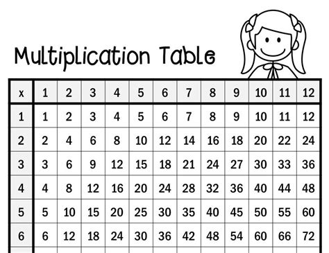 91 Pdf Multiplication Table From 12 To 20 Printable Download Zip Docx