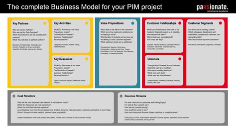Business Model Template Excel