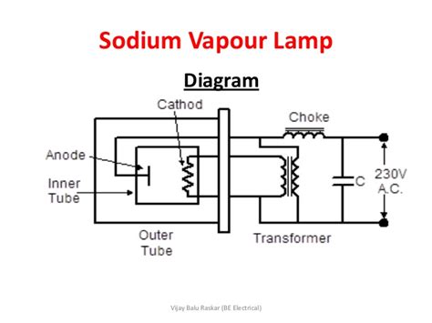 400w mercury vapour lamp ignition run u0026 hot restrike. Illumination - Types of lamps
