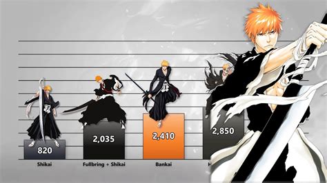 Ichigo Final Form Bankai Although The Final Chapter Hinted At A