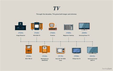 Ces Illustrations Montrent Lévolution Folle De 8 Objets Du Quotidien