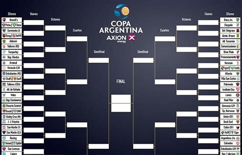 copa argentina 2020 datos que no sabías del torneo