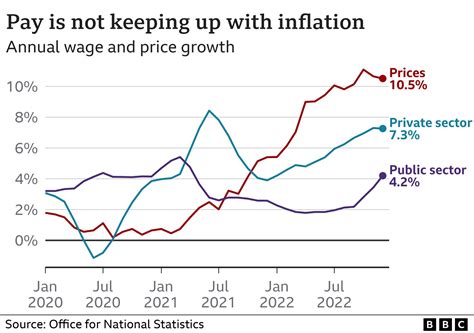 What Is The Uk Inflation Rate And Why Is The Cost Of Living Rising