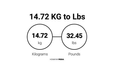 How many 72 kg to lbs. 14.72 KG to Lbs - Howmanypedia.com