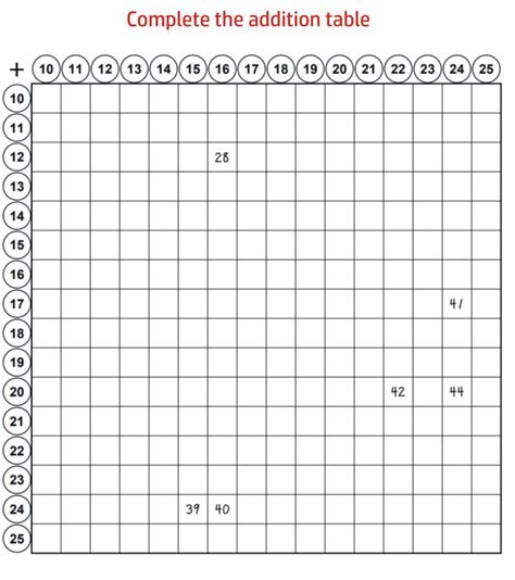 4 Best Images Of Printable 1 10 Blank Addition Table Blank Addition Images
