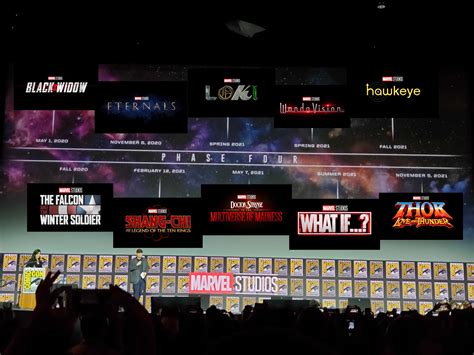 Marvel Studios Phase 4 Complete Timeline Rcomicbooks