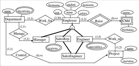 Introduction To Enhanced Entity Relationship Eer Model Edrawmax