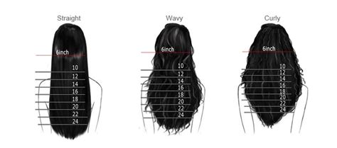 We all have different heights which means that the lengths will further vary too. Lace Wig Hair Length Chart | Full Lace Wigs 12 - 30 Inches ...
