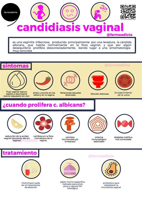 candidiasis vaginal infografía farmaadicta