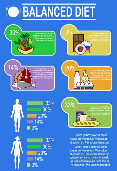 Balanced Diet Infographic By Mihailridkous On Creativemarket Fitness Diet Smoothies Diet