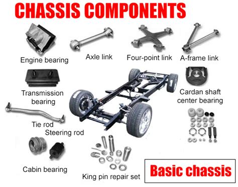 Car Chassis Diagram Car Anatomy In Diagram