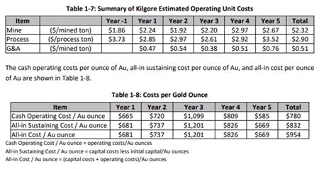 Idaho Gold Mines 2020 Exploration And Development Prospects Seeking