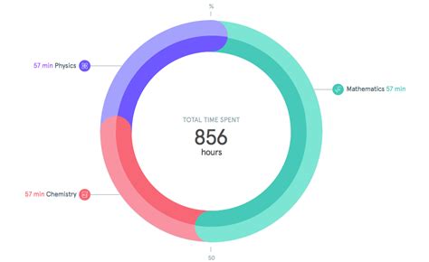 How To Create A Donut Chart In Tableau — Doingdata