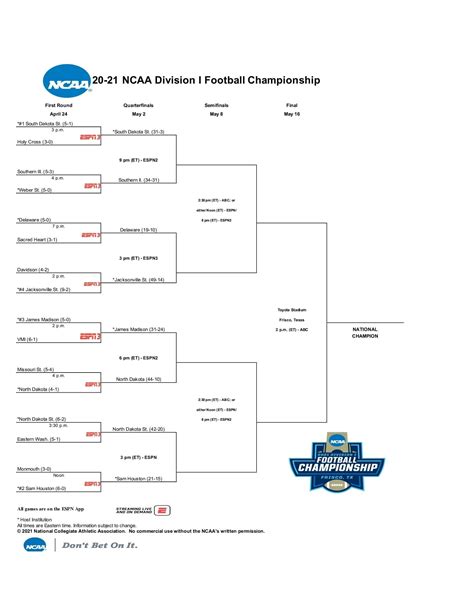 Fcs Football Championship Bracket Schedule Scores For 2020 21