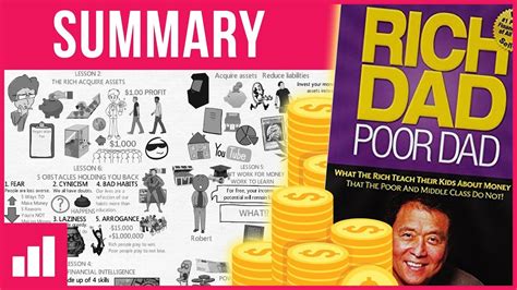 Rich Dad Poor Dad By Robert Kiyosaki How To Become Rich Animated Book