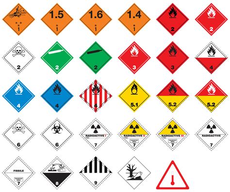 Dangerous Goods Handling Mjs Cargo