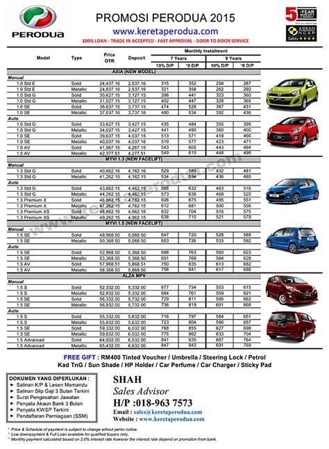 Perodua kembara 1.3 (a via b3garage.blogspot.com. Harga Perodua 2015 | Kereta Perodua