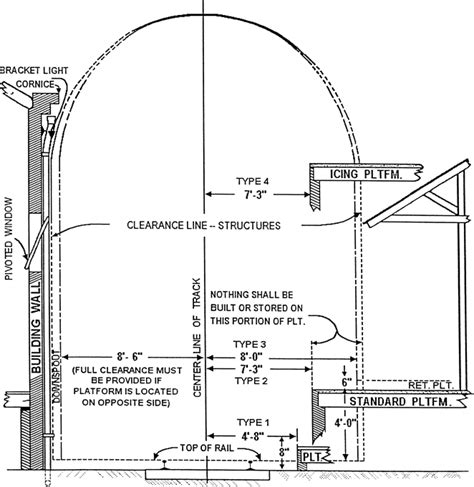 If the railing is not shown in this manual. WAC 296-860-20050: Maintain side clearances.