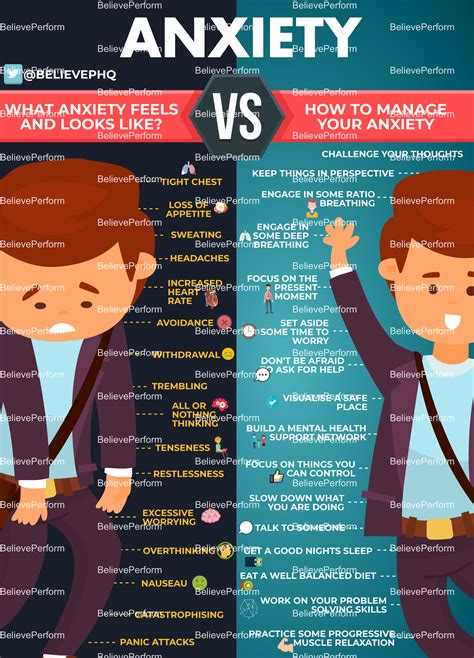 What Anxiety Feels And Looks Like Vs How To Manage Anxiety Believeperform The Uks Leading