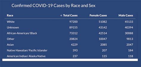 Sept 8 Pandemic Report Fayette Slows To 4 New Cases The Citizen