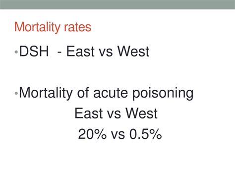 PPT Revisiting Acute Self Poisoning PowerPoint Presentation Free