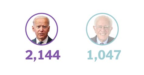 Democratic Delegate Count And Primary Election Results 2020 The New