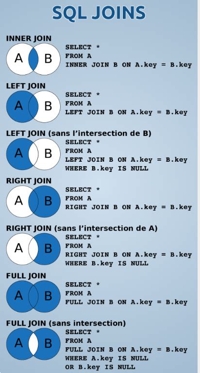 Sql Join Cheat Sheet