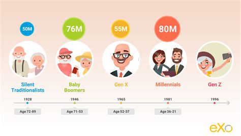 How To Manage Different Generations In The Workplace Exo Platform