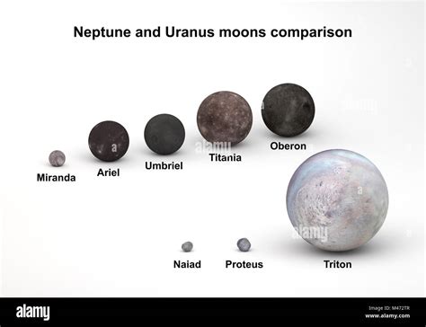 Esta Imagen Representa La Comparación De Tamaños Entre Neptuno Y Urano