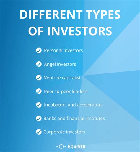 Different Type Of Investors Eqvista 2022