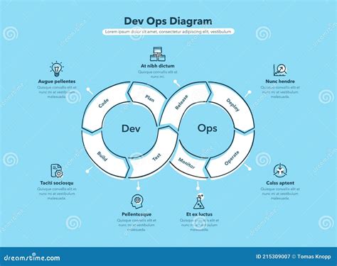 Hand Drawn Infographic For Devops Diagram With 8 Process Steps Blue
