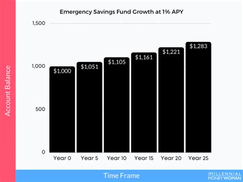 10 Best High Yield Savings Accounts For 2023