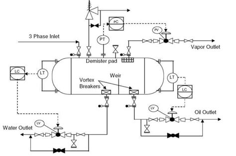 Piping Instrumentation Diagram Wiring Diagram