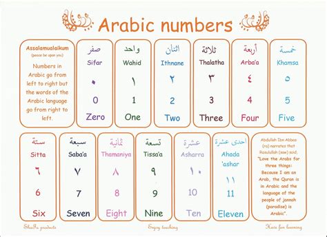 Shafa A4 Arabic Numbers Up To 10 Poster Technology And Society