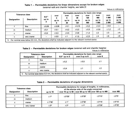 Tolerances Standard Iso 2768 Ningbo Mile Precision Machinery Co Ltd