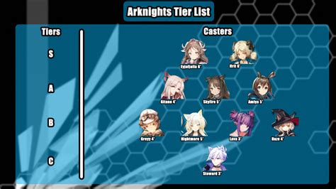 Arknights Tier List Guide Best Characters And Operators April 2020